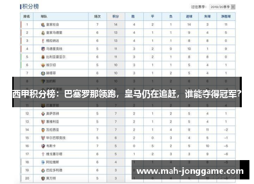 西甲积分榜：巴塞罗那领跑，皇马仍在追赶，谁能夺得冠军？