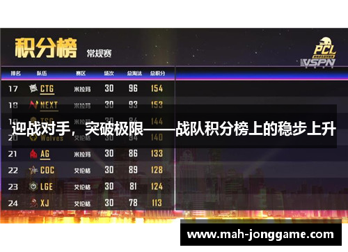 迎战对手，突破极限——战队积分榜上的稳步上升