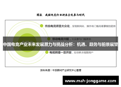中国电竞产业未来发展潜力与挑战分析：机遇、趋势与前景展望